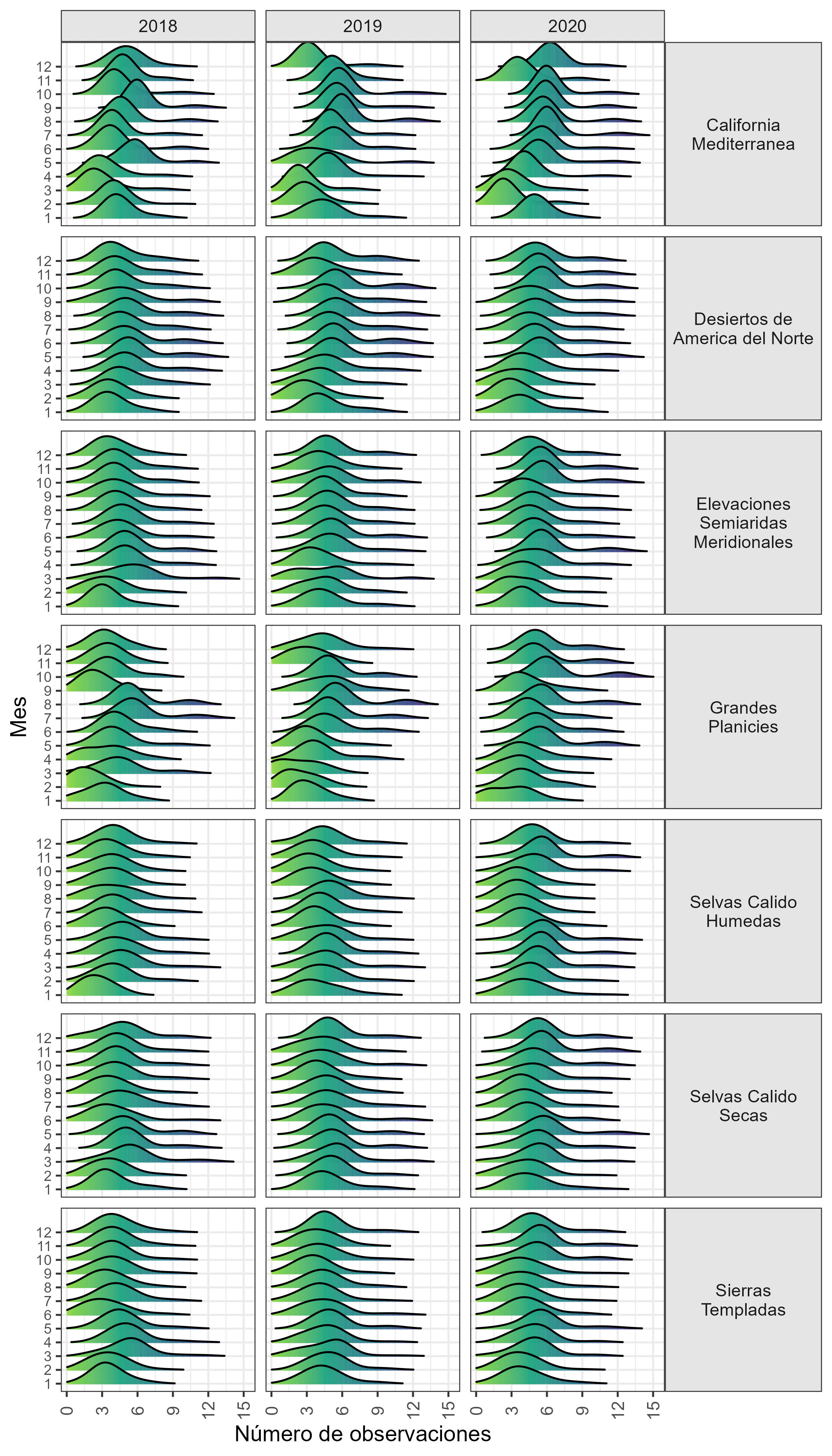 3D histogram with ggridges.